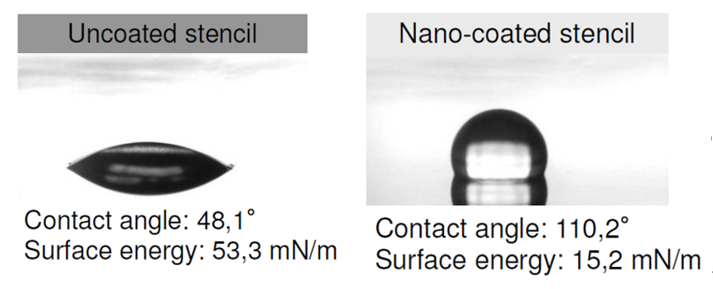 晶圓級封裝Bump制造工藝關(guān)鍵點(diǎn)解析 晶圓級封裝Bump制造工藝關(guān)鍵點(diǎn)解析