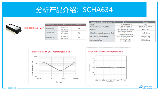 村田MEMS慣性測量單元(IMU)SCHA634產品分析 村田MEMS慣性測量單元(IMU)SCHA634產品分析
