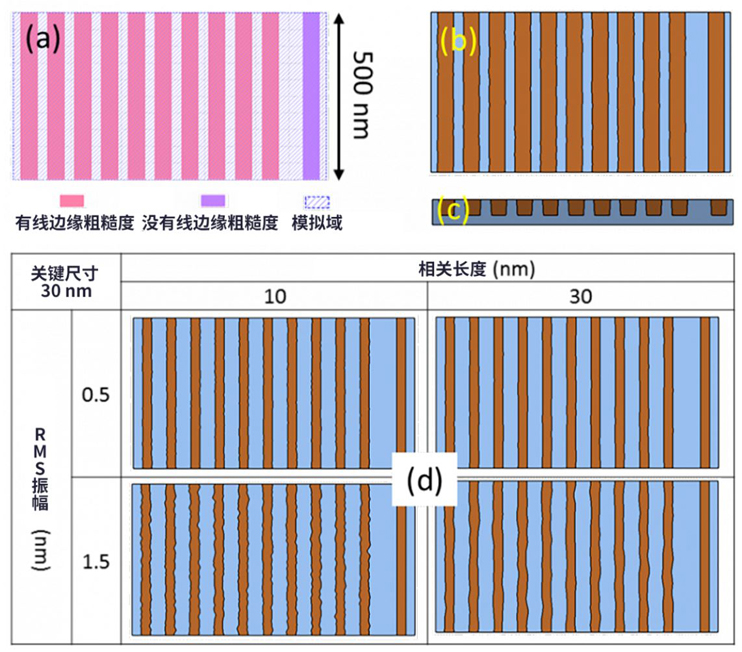線邊緣粗糙度(LER)如何影響先進(jìn)LER的性能? 線邊緣粗糙度(LER)如何影響先進(jìn)LER的性能?