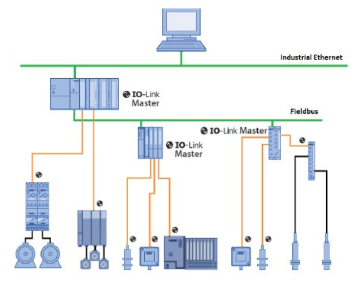 無需更換/拆除設備，這個直接將智能帶入邊緣的技術(shù)是？