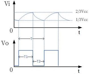 多相同步技術(shù)降低傳導噪聲