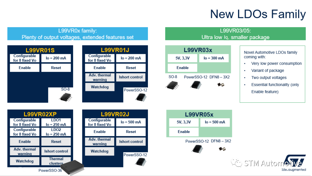 汽車(chē)線性穩(wěn)壓器L99VR02J：車(chē)載電源設(shè)計(jì)的理想之選