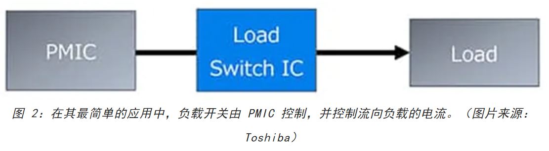 電源軌難管理?試試這些新型的負載開關 IC! 電源軌難管理?試試這些新型的負載開關 IC!