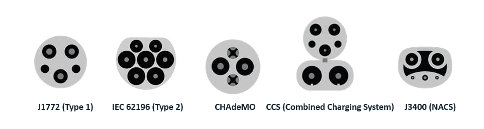 探秘EVSE,全面解析電動汽車供電設備 探秘EVSE,全面解析電動汽車供電設備