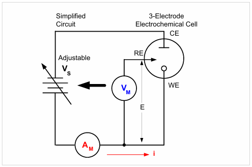 【測試案例分享】 Keithley電化學測試方法與應用 【測試案例分享】 Keithley電化學測試方法與應用