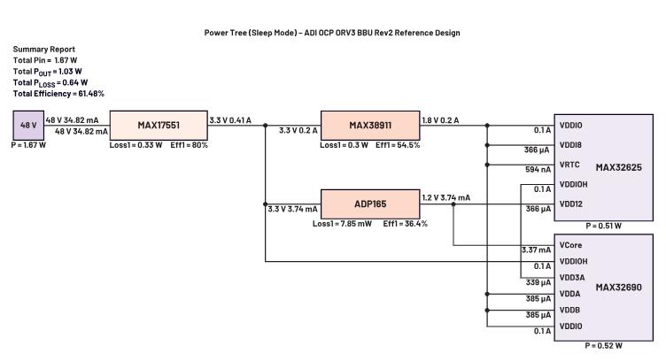 BBU中輔助電源的重要性 BBU中輔助電源的重要性