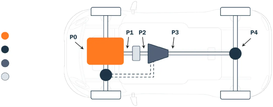 邁向輕度混合動力電動車的關鍵：48V起動發(fā)電機詳細解析
