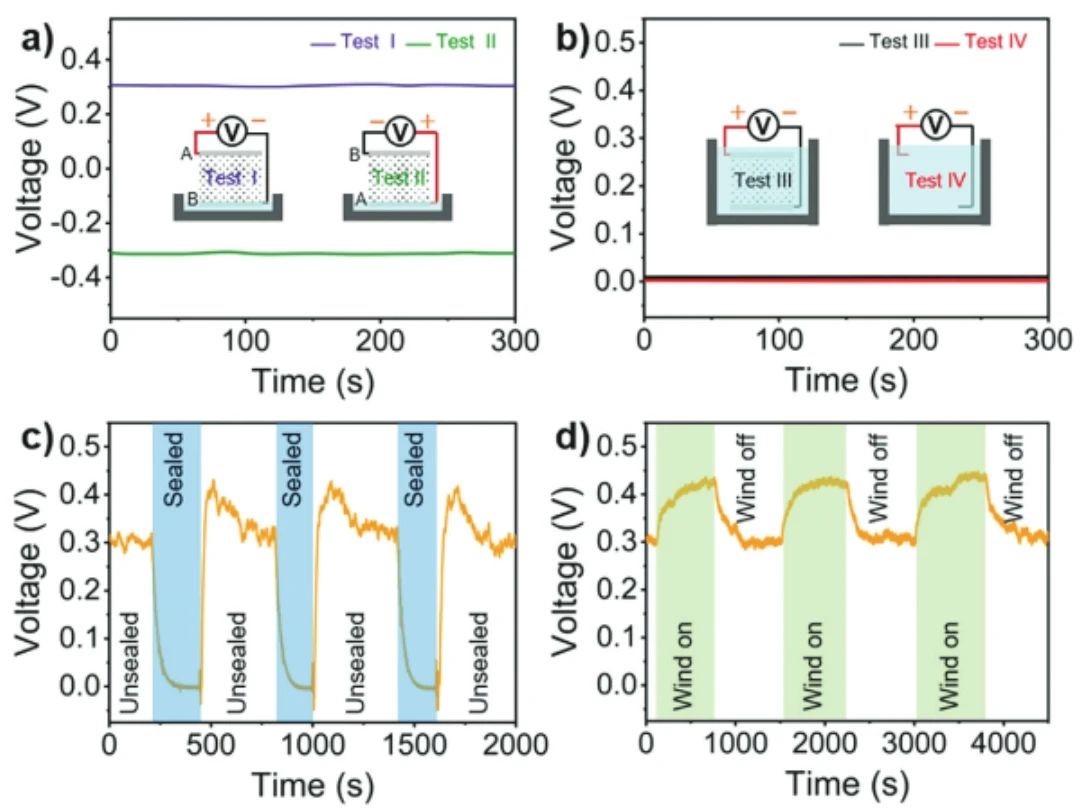 “源”察秋毫,基于納米發電機的高熵能源微弱信號測試 “源”察秋毫,基于納米發電機的高熵能源微弱信號測試