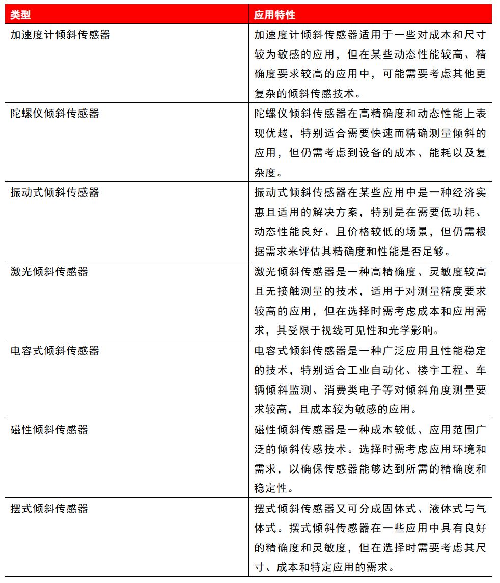 攻略:7種傾斜傳感器的設計選擇 攻略:7種傾斜傳感器的設計選擇