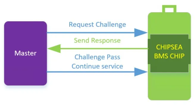 芯海科技BMS:讓每塊電池的安全都值得信賴 芯海科技BMS:讓每塊電池的安全都值得信賴