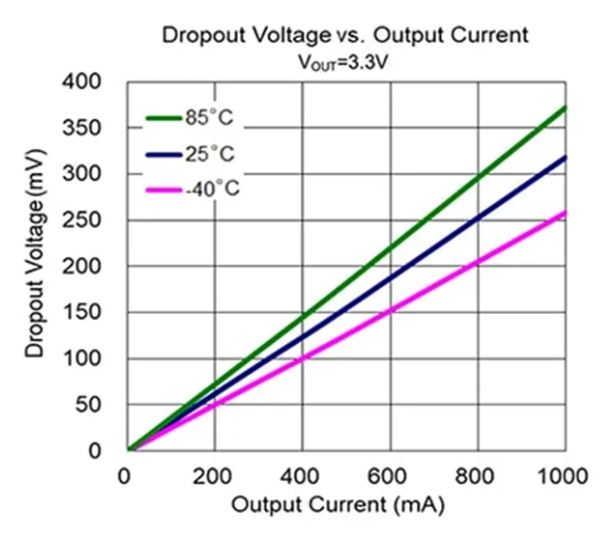 LDO穩壓器核心知識點全解析：掌握這些，你就是專家！