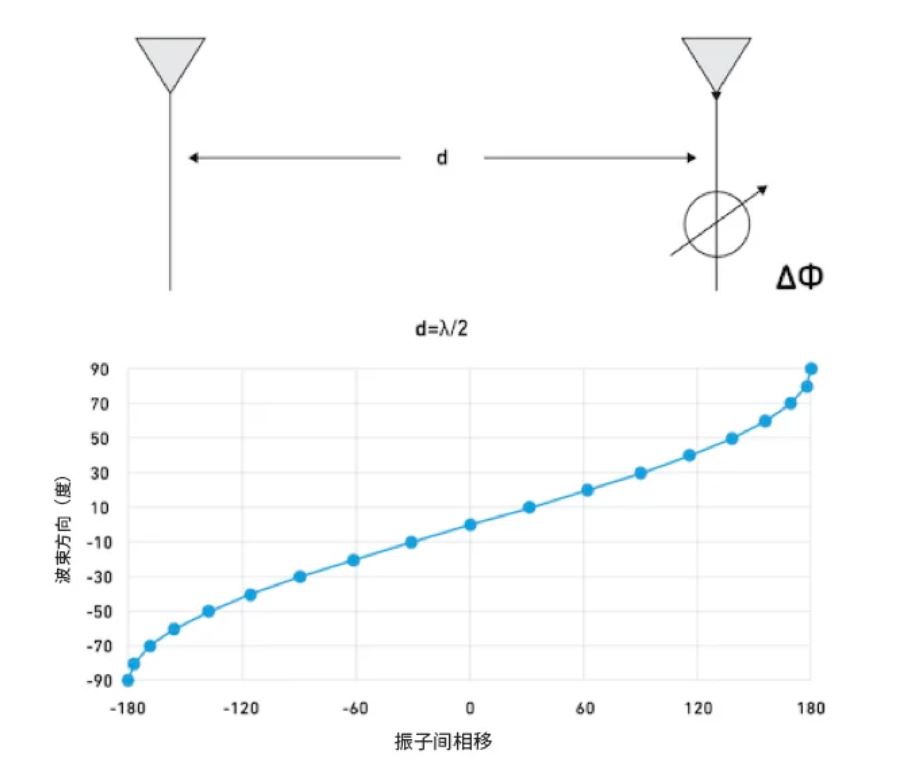 相位魔法解碼:真時延技術如何實現毫米級指向精度 相位魔法解碼:真時延技術如何實現毫米級指向精度