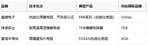 水泥電阻技術深度解析：選型指南與成本對比
