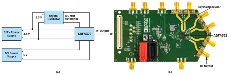 比LDO更安靜！新一代開關穩(wěn)壓器解鎖高速ADC全性能
