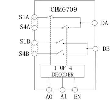 高性能差分信號路由:CBMG709在工業控制系統中的關鍵作用 高性能差分信號路由:CBMG709在工業控制系統中的關鍵作用