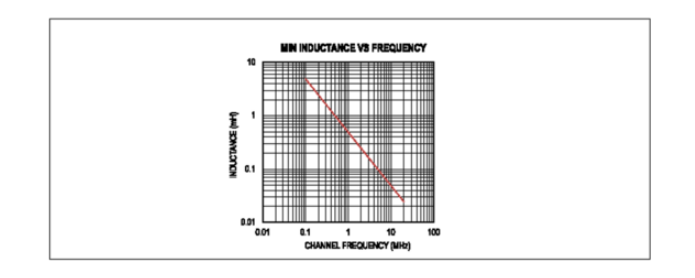 Home Bus系統電感選型避坑指南:PoD應用中的關鍵考量 Home Bus系統電感選型避坑指南:PoD應用中的關鍵考量