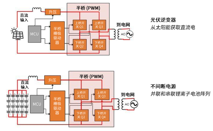 規(guī)避常見“坑”：科學匹配EliteSiC柵極驅(qū)動，讓SiC器件發(fā)揮極致效能
