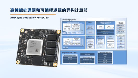 異構計算新力量！米爾推出基于AMD MPSoC的高性能異構計算平臺