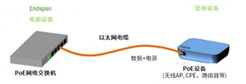 以太網供電(PoE)和智能樓宇:第一部分 以太網供電(PoE)和智能樓宇:第一部分