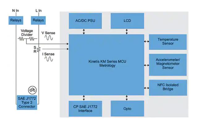 如何快速有效地實施靈活的EV充電系統(tǒng)? 如何快速有效地實施靈活的EV充電系統(tǒng)?