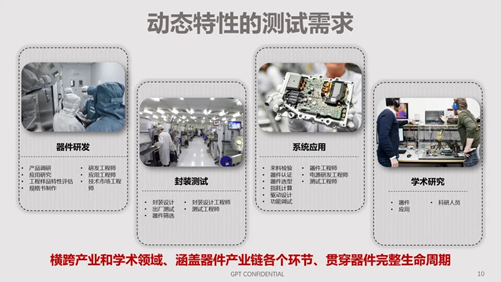 碳化硅器件動態特性測試技術剖析 碳化硅器件動態特性測試技術剖析