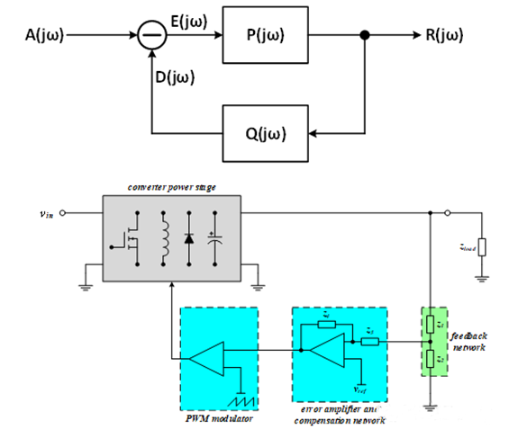 【泰享實(shí)測(cè)之水哥秘笈】： 電源測(cè)試的人間煙火，深入淺出談環(huán)路響應(yīng)測(cè)試！