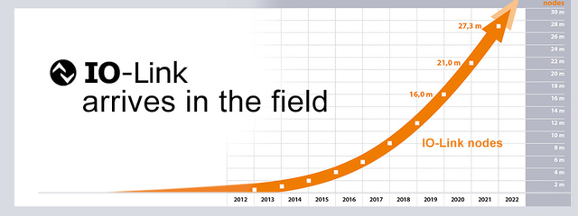 無需更換/拆除設備，這個直接將智能帶入邊緣的技術(shù)是？