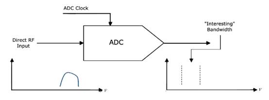 如何對數(shù)據(jù)轉換器進行建模以進行系統(tǒng)仿真？