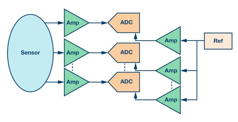 如何通過集成多路復用輸入ADC搞掂空間受限的挑戰？