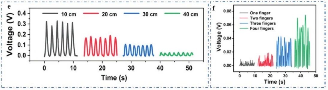 “源”察秋毫,基于納米發電機的高熵能源微弱信號測試 “源”察秋毫,基于納米發電機的高熵能源微弱信號測試