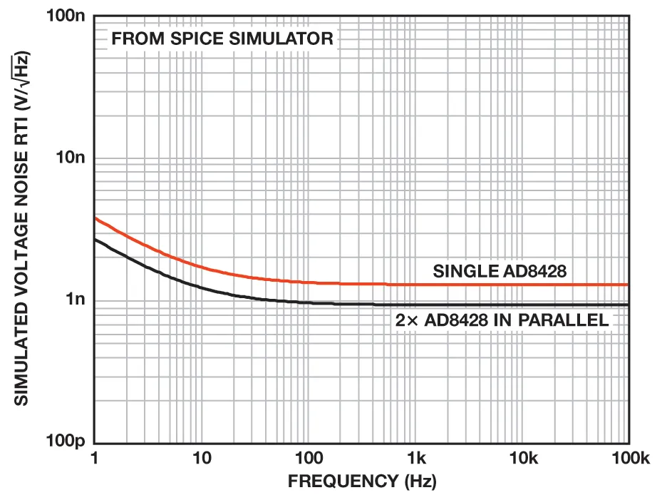 納伏級(jí)靈敏度的低噪聲儀表放大器是如何構(gòu)建的? 納伏級(jí)靈敏度的低噪聲儀表放大器是如何構(gòu)建的?