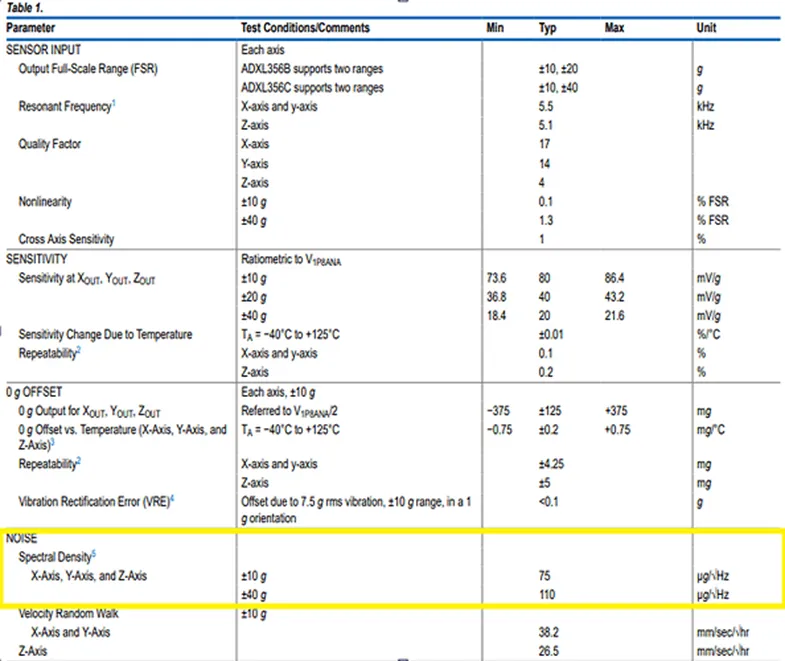 加速度傳感器不好選型？看這6個重要參數！
