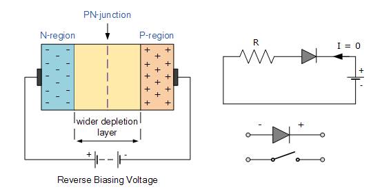 PN連接二極管的設計 PN連接二極管的設計