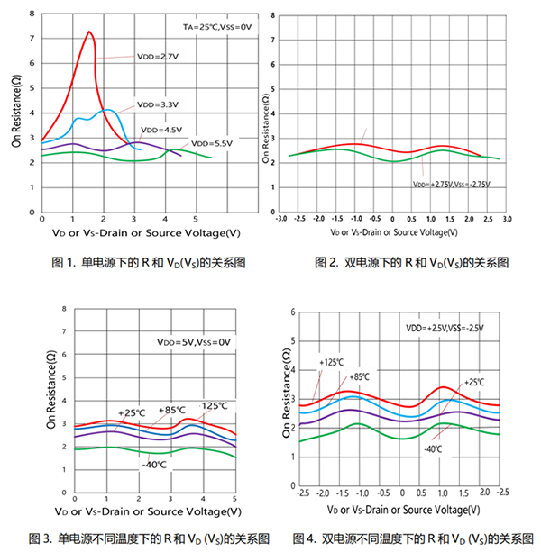 高性能差分信號路由:CBMG709在工業控制系統中的關鍵作用 高性能差分信號路由:CBMG709在工業控制系統中的關鍵作用