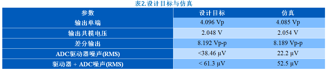 KWIK電路常見問題解答 15Msps 18位ADC的驅動器設計考慮因素 KWIK電路常見問題解答 15Msps 18位ADC的驅動器設計考慮因素