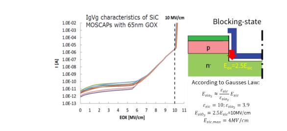 碳化硅功率晶體的設(shè)計(jì)發(fā)展及驅(qū)動(dòng)電壓限制 碳化硅功率晶體的設(shè)計(jì)發(fā)展及驅(qū)動(dòng)電壓限制