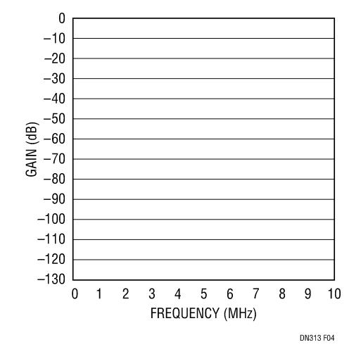 一款可替代無(wú)源LC濾波器的高頻有源抗混淆濾波器 一款可替代無(wú)源LC濾波器的高頻有源抗混淆濾波器
