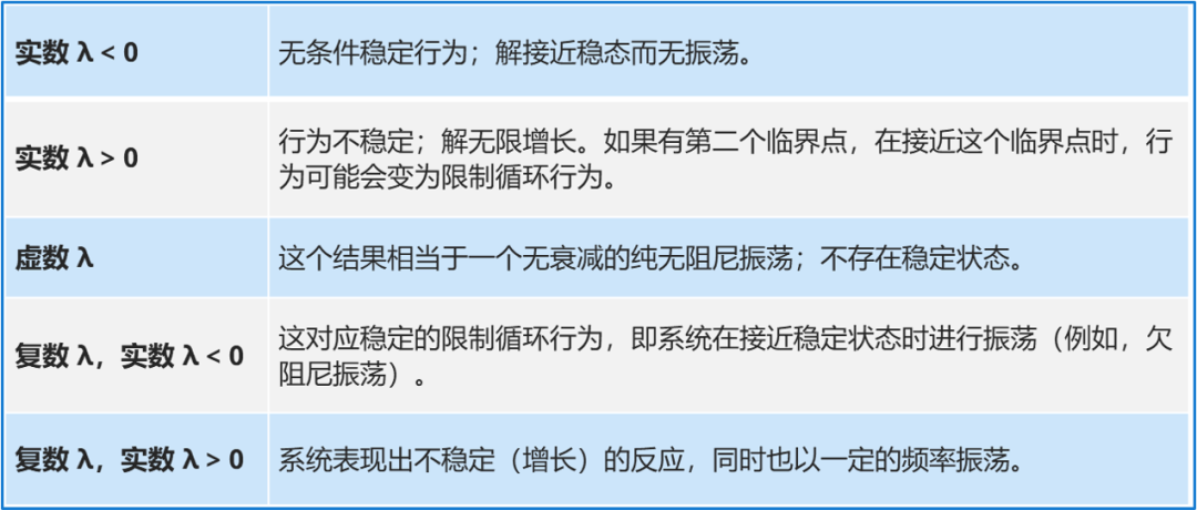 詳解時域瞬態(tài)分析技術 詳解時域瞬態(tài)分析技術