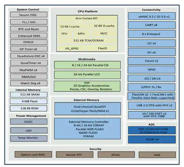 如何快速有效地實施靈活的EV充電系統(tǒng)? 如何快速有效地實施靈活的EV充電系統(tǒng)?