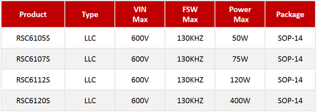 RS瑞森半導體-PCB LAYOUT中ESD的對策與LLC方案關鍵物料選型分享 RS瑞森半導體-PCB LAYOUT中ESD的對策與LLC方案關鍵物料選型分享