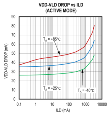擴大40年期電源電壓范圍，從<300uA到3A無電阻電流檢測解決方案