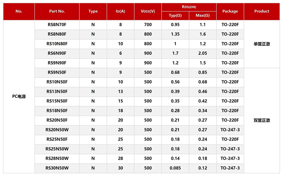 RS瑞森半導體在PC電源上的應用 RS瑞森半導體在PC電源上的應用