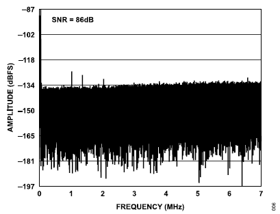 搞定電路設(shè)計之高精度、寬帶寬電流測量信號鏈