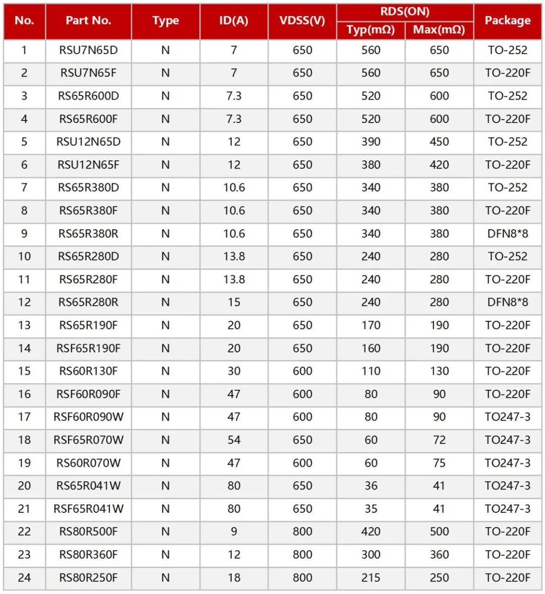 RS瑞森半導體超結MOS在適配器上的應用 RS瑞森半導體超結MOS在適配器上的應用