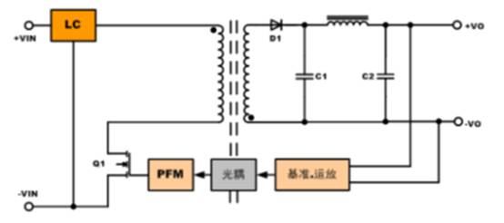 比對(duì)隔離電源與非隔離電源 比對(duì)隔離電源與非隔離電源
