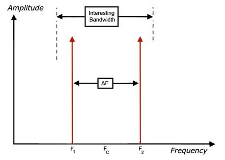 如何對數(shù)據(jù)轉換器進行建模以進行系統(tǒng)仿真？