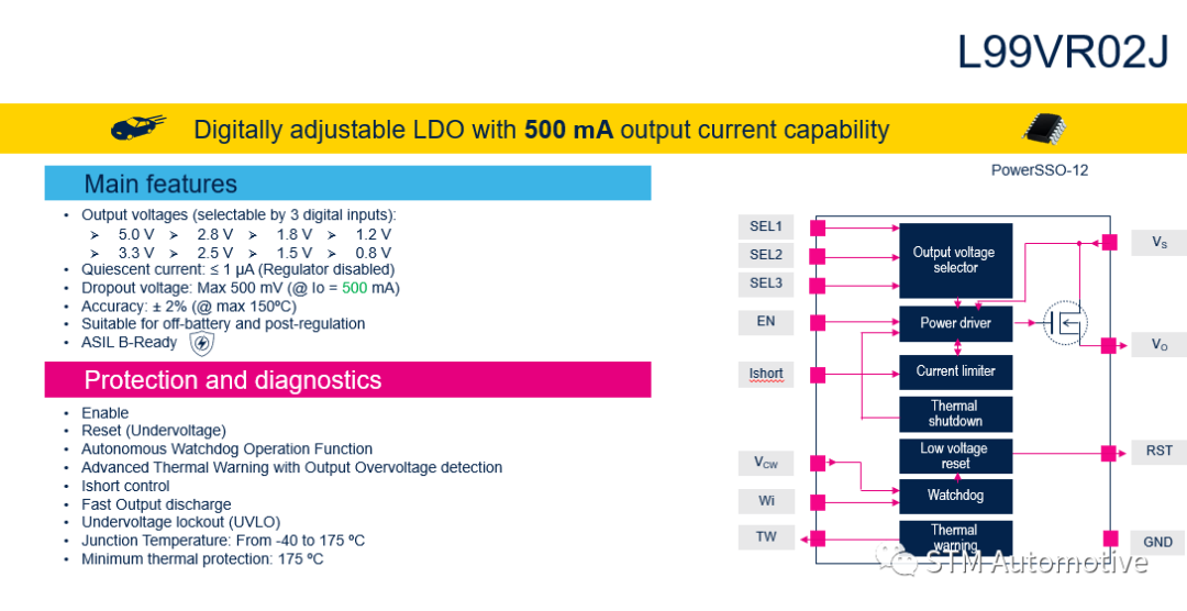 汽車(chē)線性穩(wěn)壓器L99VR02J：車(chē)載電源設(shè)計(jì)的理想之選