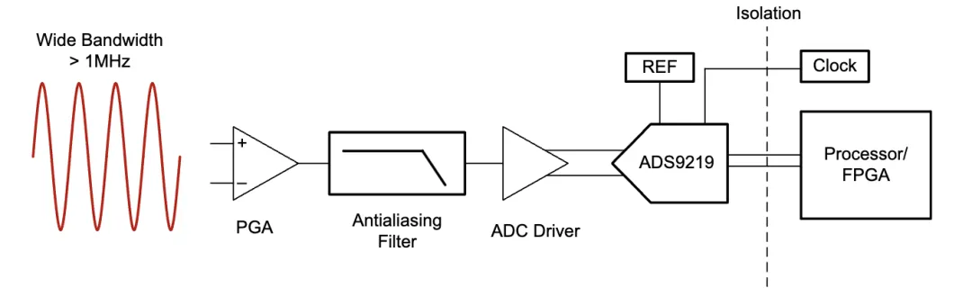 如何監測自動化測試儀和編碼器 如何監測自動化測試儀和編碼器