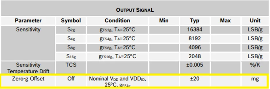 加速度傳感器不好選型？看這6個重要參數！