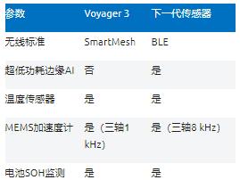 智能無線工業傳感器設計完全指南 智能無線工業傳感器設計完全指南